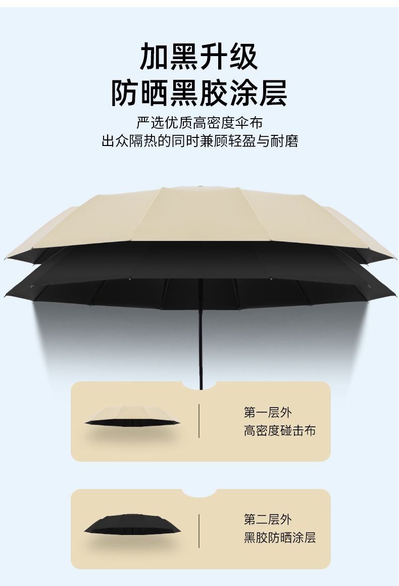 全自动抗雨伞加大加厚叠男士晴雨两用太阳伞女一键加固黑色手动详情9