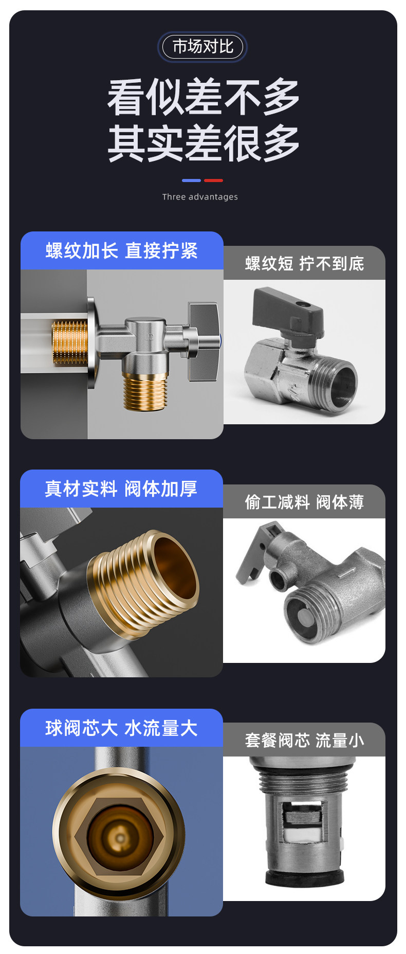 全铜三角阀球芯全开大流量球阀燃气热水器冷热水龙头马桶进水开关详情17