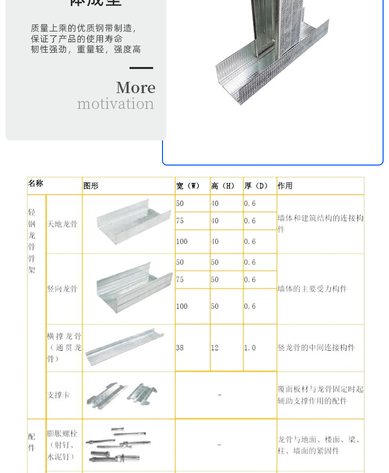 轻钢龙骨吊顶隔墙龙骨575竖向龙骨85/6主副式龙骨石膏板详情6
