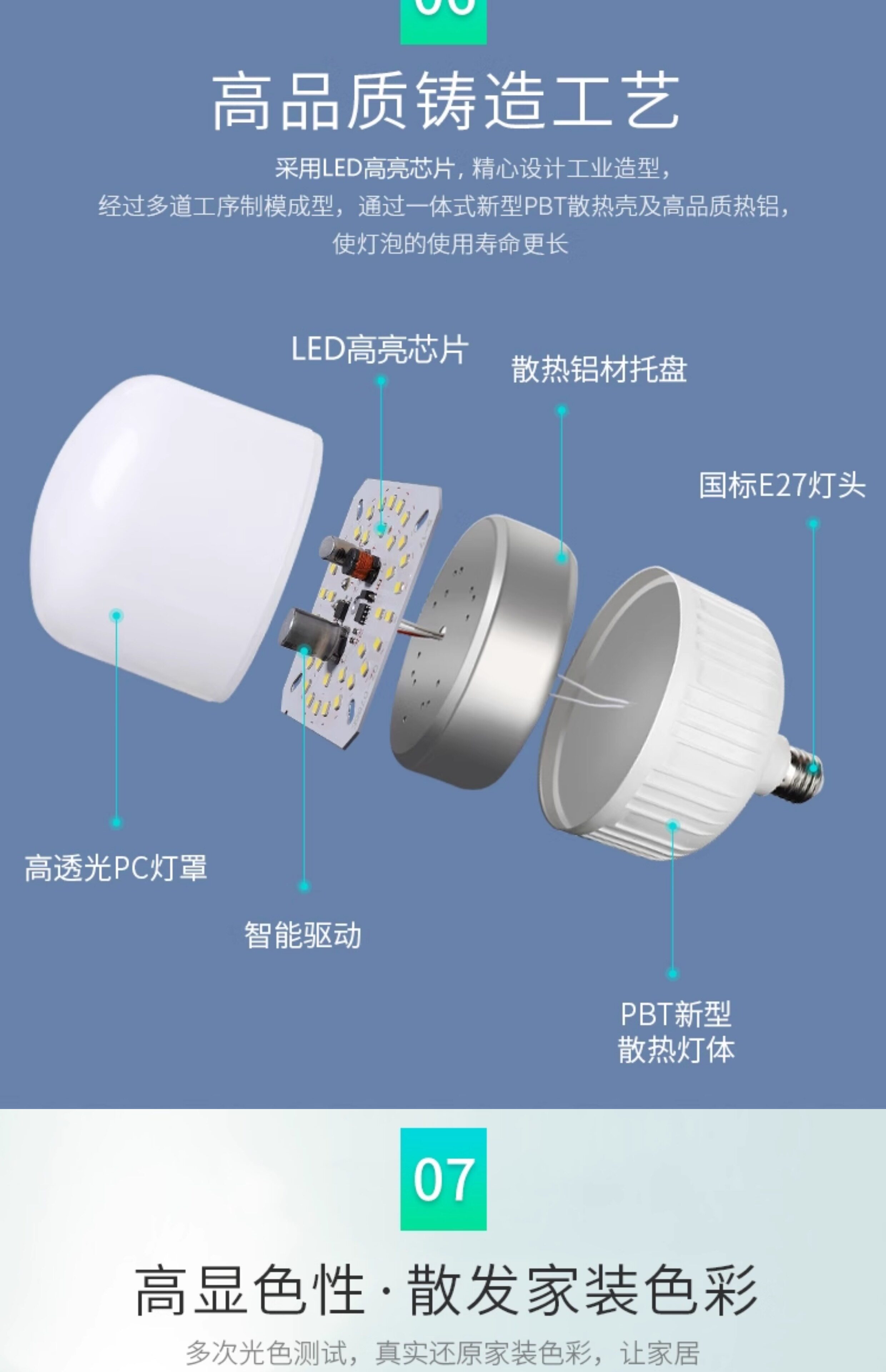 led bulb energy-saving lamp, household ultra-bright e7 screw thread high-power lighting eye-protecting bulb, white light factory pic 12
