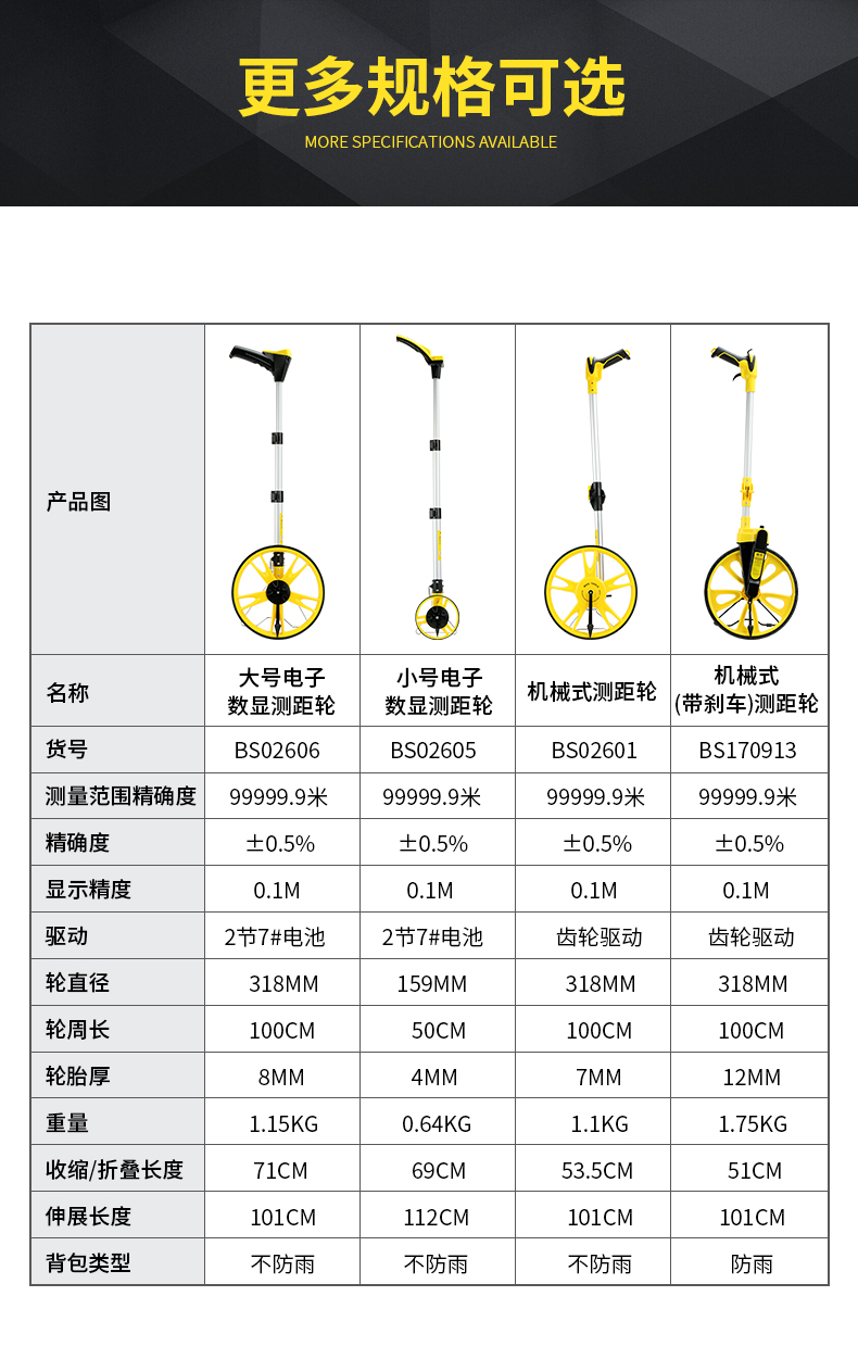 波斯手推滚轮式高精度数显机械测距轮车工程测量仪器滚尺 测距仪详情3