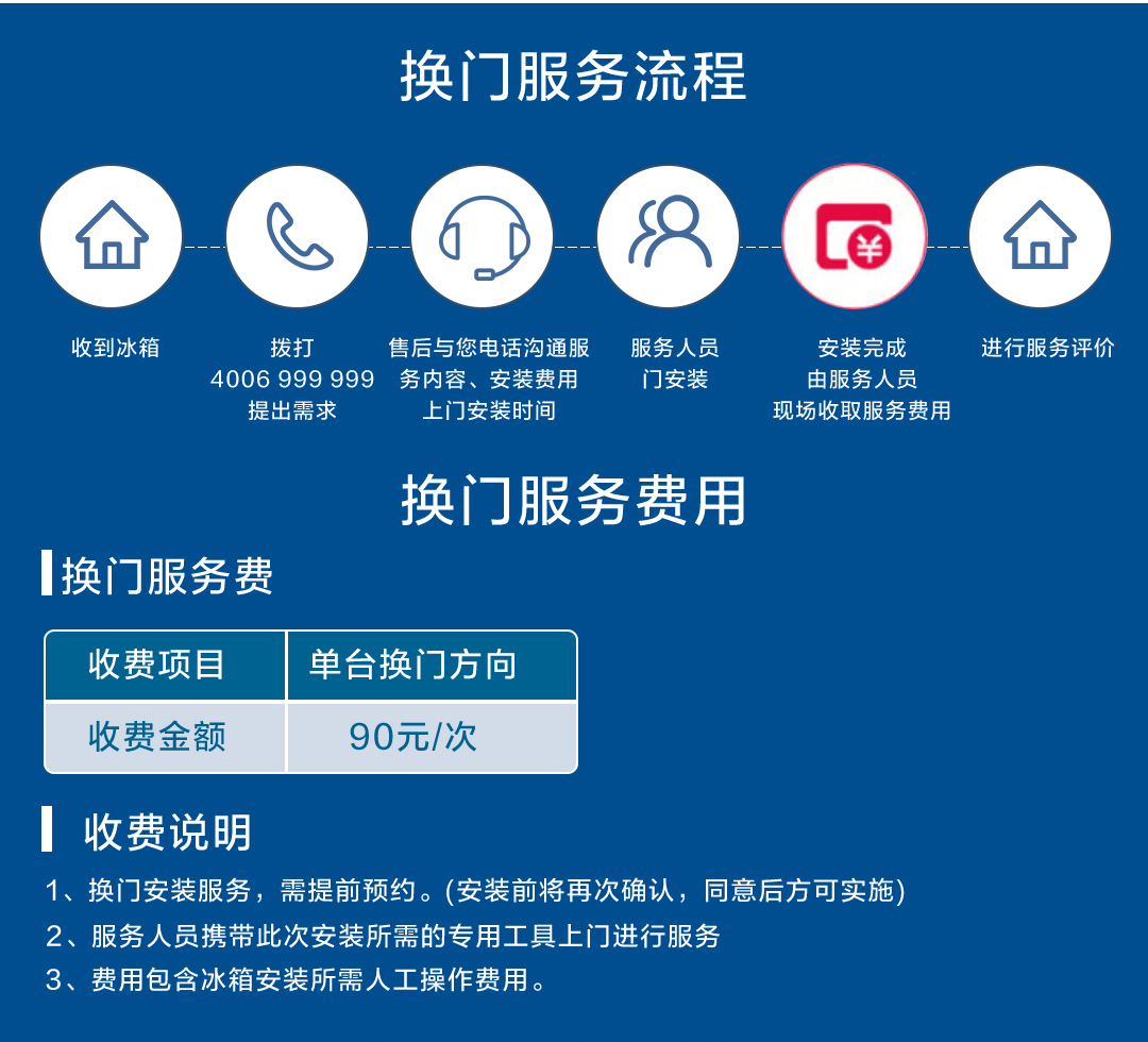 海尓冰箱家用285L双开两门小型冰箱租房风冷无霜一级冷藏冷冻冰箱详情17