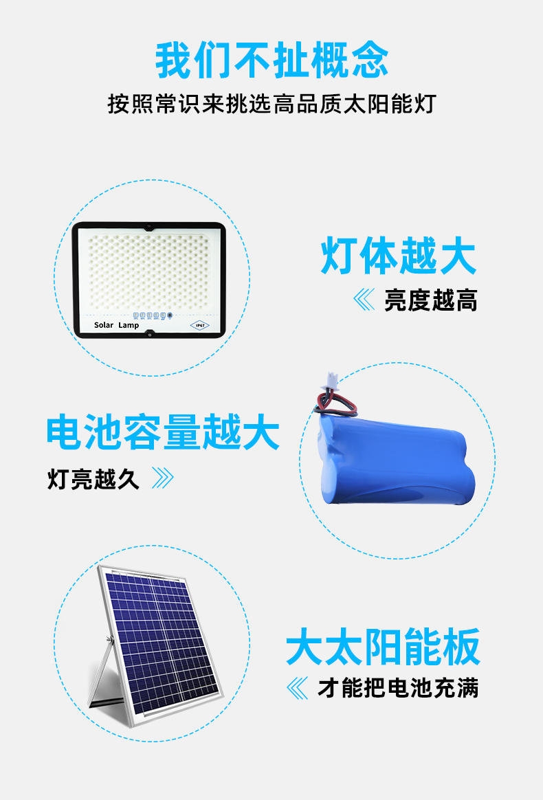 Outdoor lighting fixtures, garden lamps, solar lamps, ultra-bright W, high-power waterproof indoor and outdoor household LED street lamps pic 5