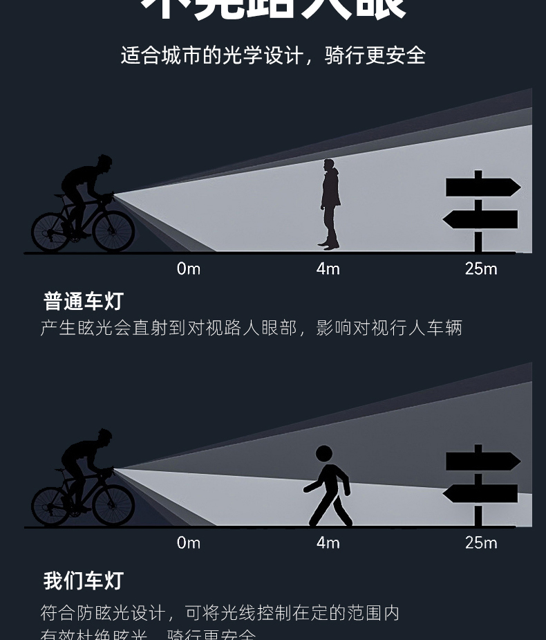 自行车夜骑灯充电强光前灯喇叭灯一体防水太阳能骑行前灯单车装备详情8