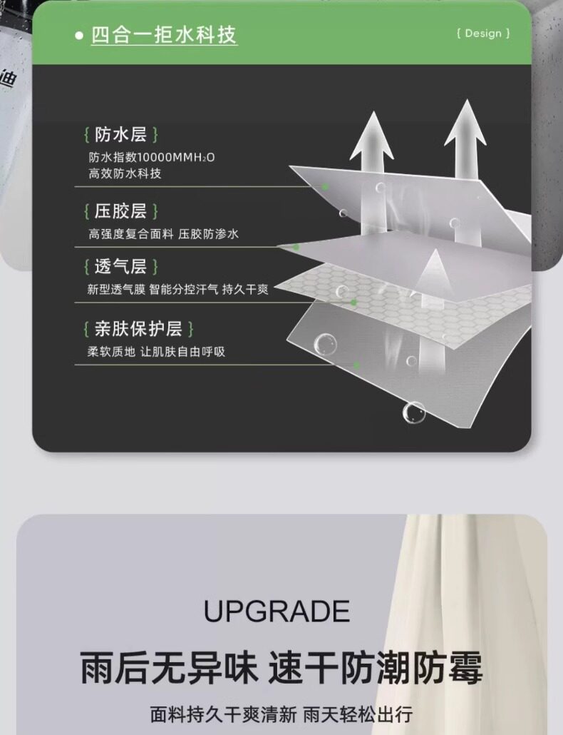 雨衣电动车骑手专用全身一体式加厚防暴雨男女加大成人电瓶车雨披详情10