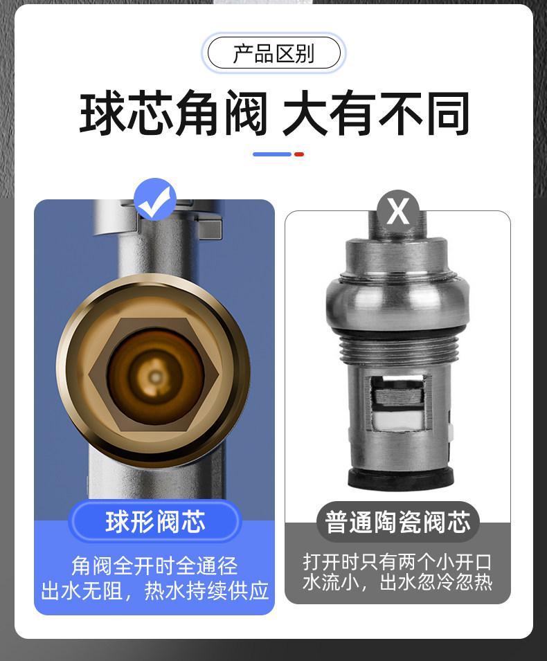 全铜三角阀球芯全开大流量球阀燃气热水器冷热水龙头马桶进水开关详情21