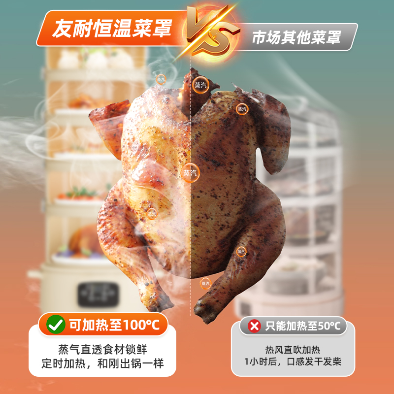 保温菜罩冬季多层家用饭菜神器电加热盖菜罩冬天热饭热菜2025新款详情图2