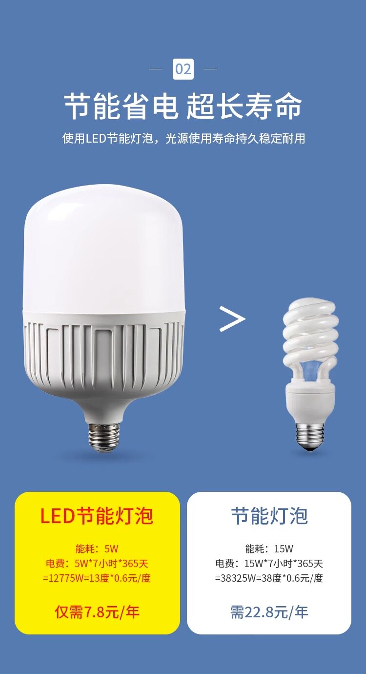 led bulb household E7 screw cap spiral energy-saving lamp, white light super bright, eye-protecting, flicker-free, high-power lighting bulb pic 13