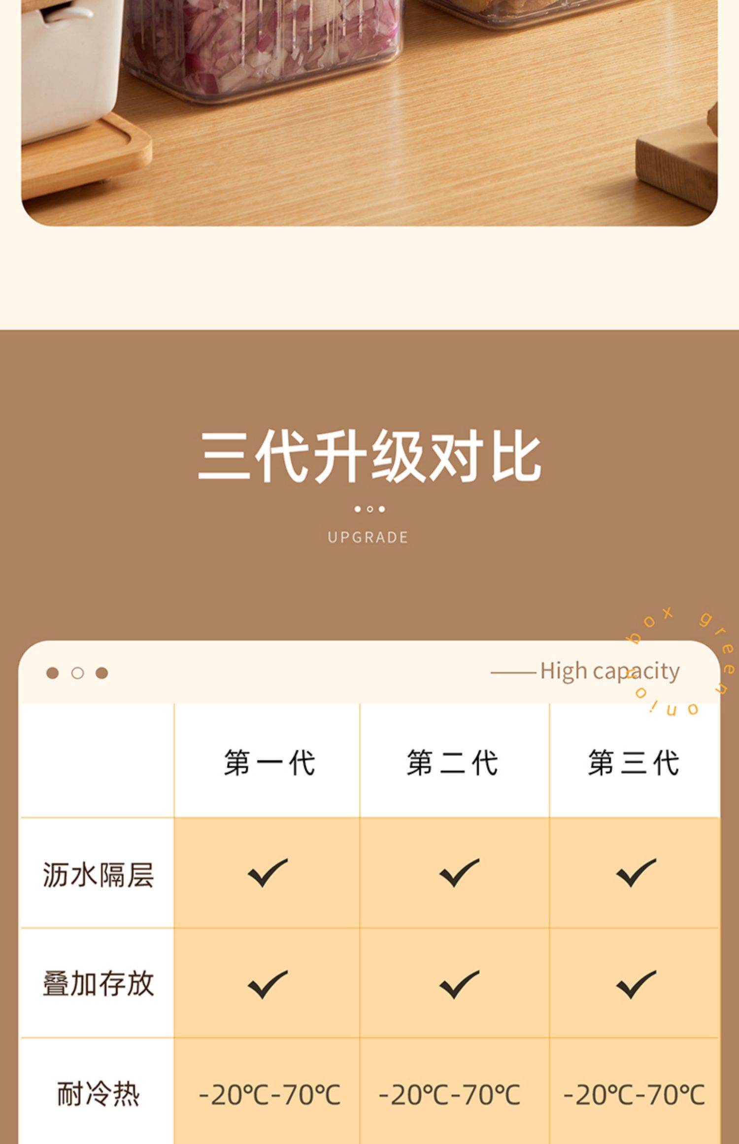 冰箱葱花收纳盒葱姜蒜沥水保鲜盒厨房密封蔬菜食品塑料整理箱神器详情25