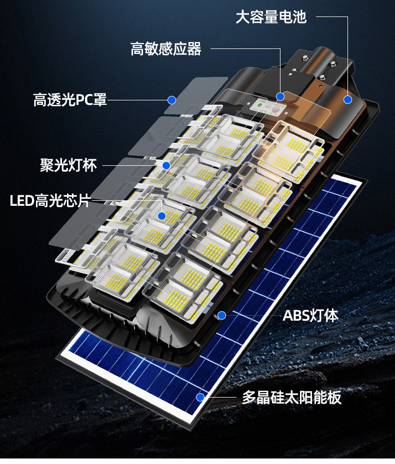 2025太阳能户外灯家用庭院灯一体路灯感应led超亮大功率照明灯详情32