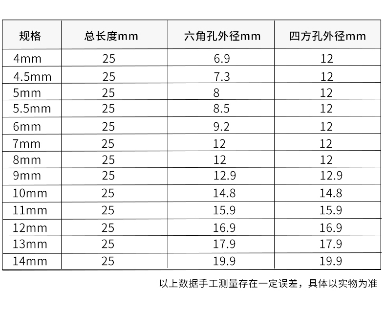 Persian 4-14mm ratchet wrench socket, 6.3mm small fly external hexagon short socket, 1/4 short socket head pic 4