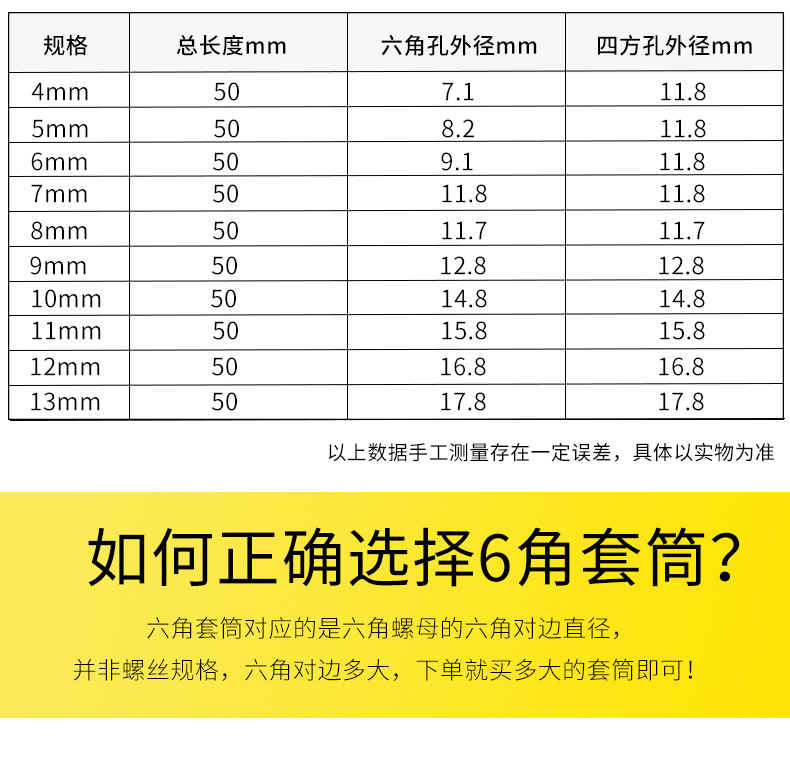 Persian 1/4 standard socket head 4-13mm ratchet wrench socket 6.3mm small flyout six-corner deepened long socket pic 5