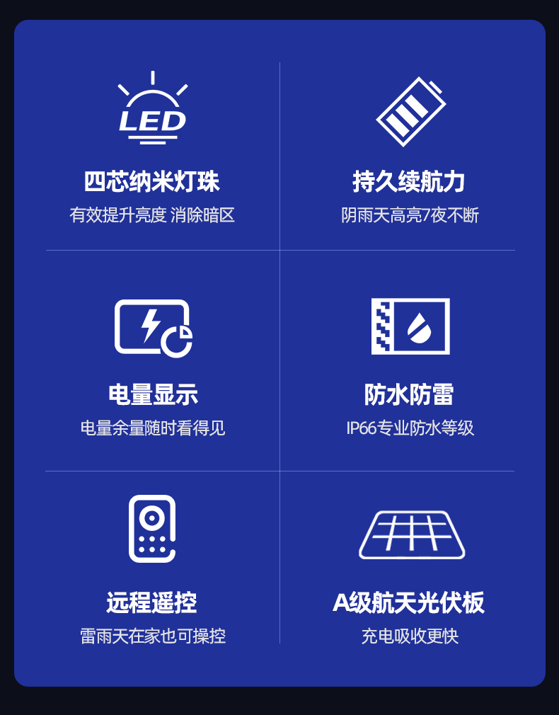 新款太阳能户外灯庭院灯LED照明灯超亮大功率家用室外投光灯路灯详情4