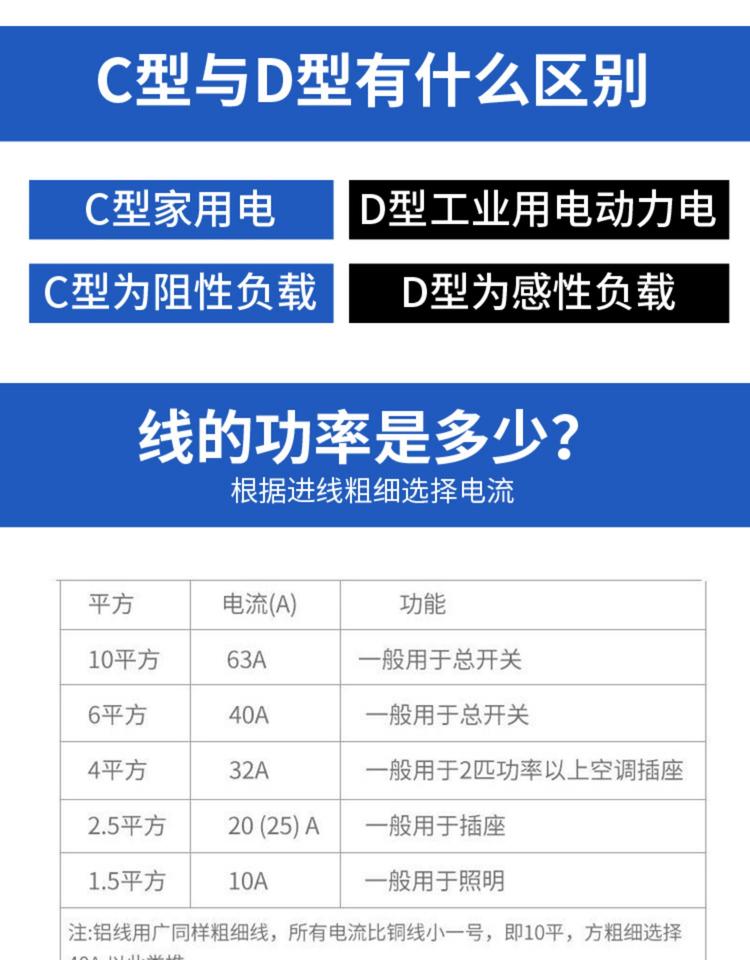正泰漏电断路器家用空气开关带漏电保护空开2P漏保NXBLE（DZ47LE)详情9
