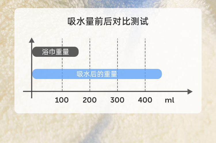 婧麒儿童洗漱巾围兜四季不湿衣多功能防水巾刷牙洗脸毛巾漱口巾详情8