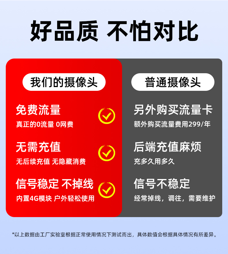 太阳能监控摄像360度无死角手机远程家用户外超清夜视室外摄影头详情10