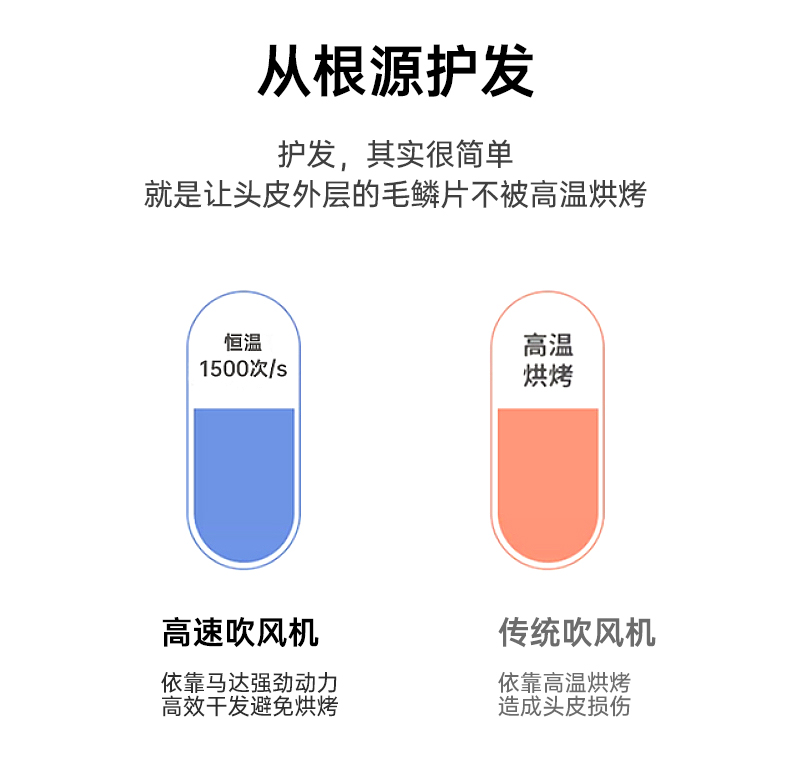 高速吹风机家用负离子护发速干风筒不伤发恒温静音华强北点吹风筒详情14