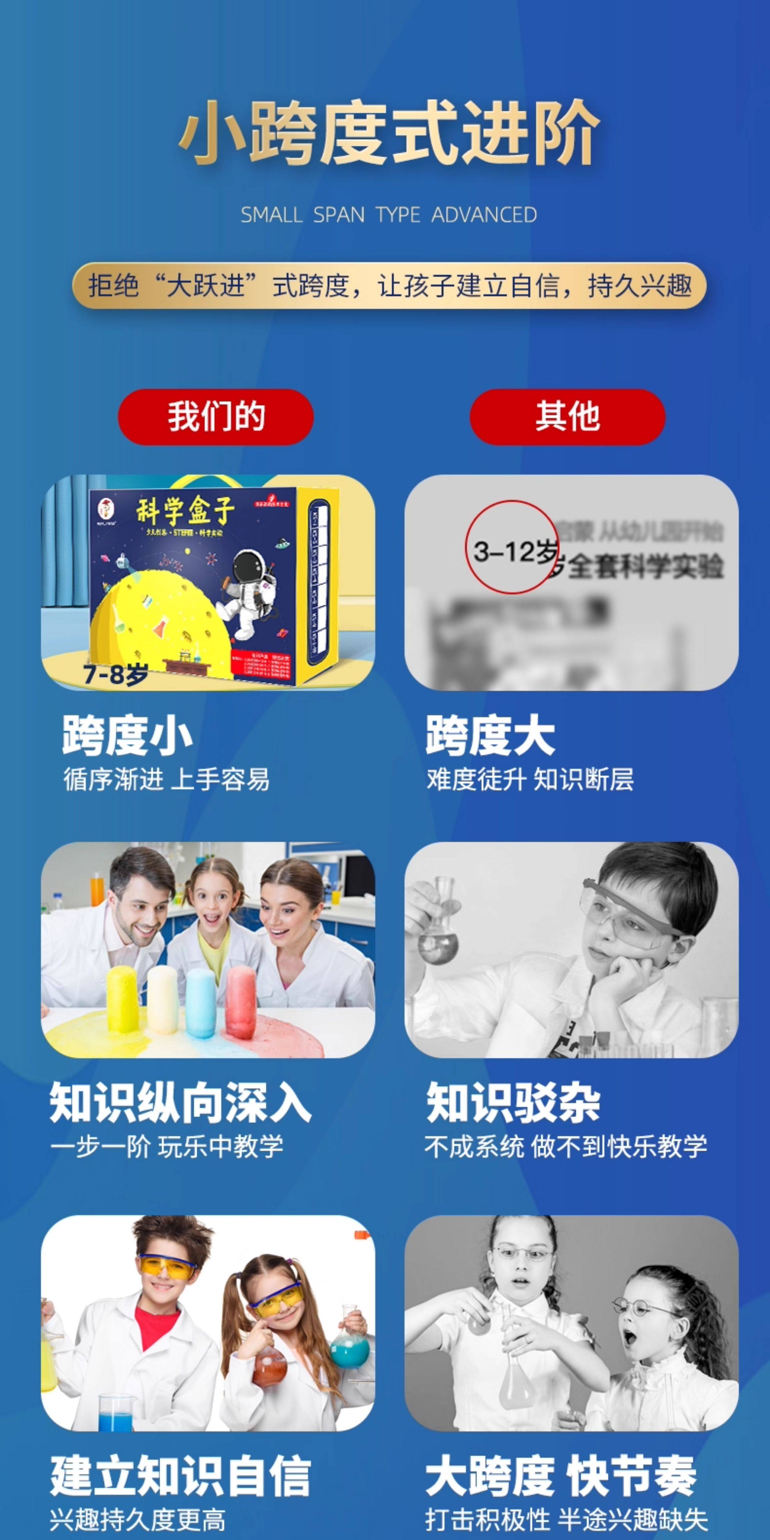Science Experiment Set, educational toys for primary and secondary school children, trendy wind-powered car, handcrafted technological invention pic 8