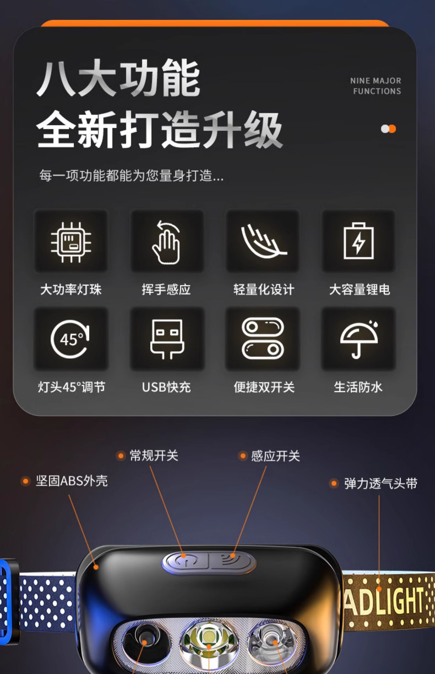 红色小头灯LED矿灯手电筒COB头灯180g防尘防水强光照明详情3