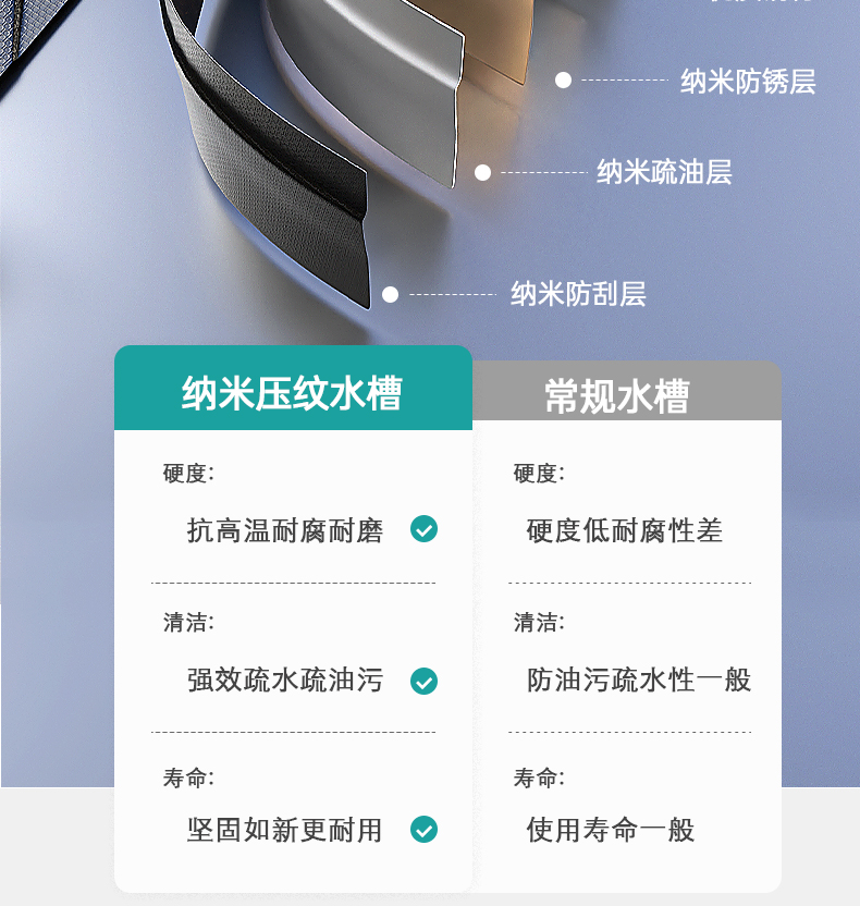 Cross-border customized sink, large single trough, millet grains, 304 stainless steel kitchen sink, bowl and sink, upper, middle and lower basins pic 8