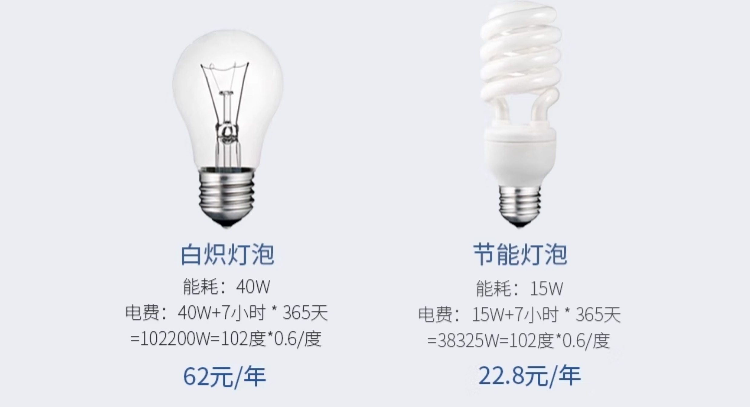 led bulb energy-saving lamp, household ultra-bright e7 screw thread high-power lighting eye-protecting bulb, white light factory pic 10