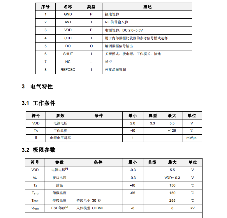 SYN480R433M315M无线接收芯片IC抗干扰射频低功耗高性能SOP8详情5