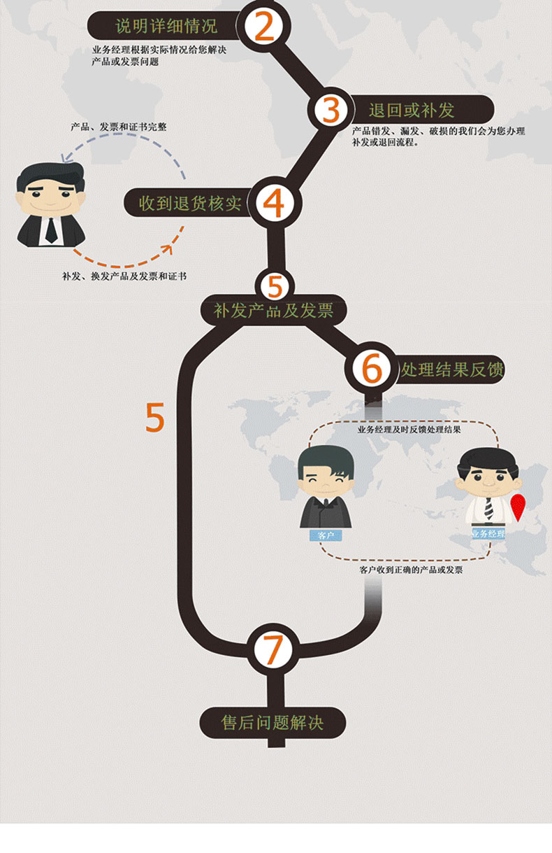 Anwang 30*80 flap hinge packaging box, cabinet door hinge hardware accessories, wooden box, swing extended industrial hinge pic 13