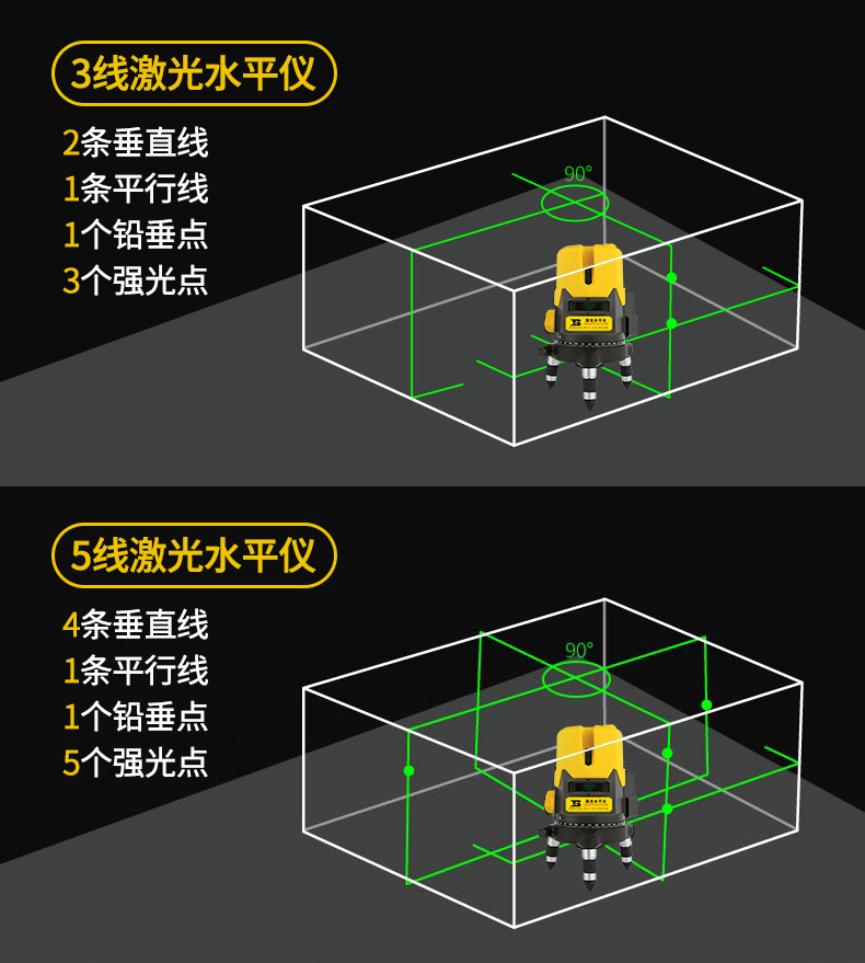 波斯激光测距仪2线3线5线高精度自动投线仪便携式测距 绿光水平仪详情5