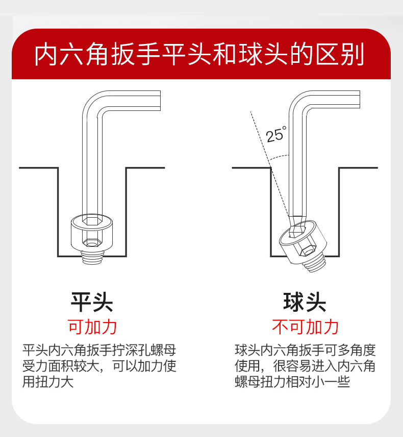 波斯吊环牛津包平头内六角扳手套装钥匙圈螺丝刀家用扳手 内六角详情10