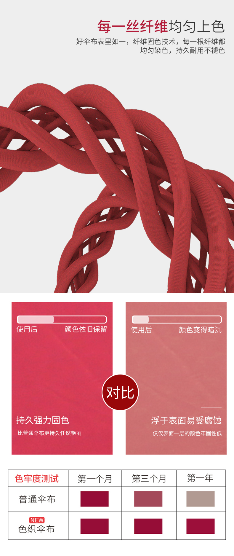 户外遮阳伞露台庭院香蕉伞罗马太阳伞保安岗亭大伞室外摆摊防晒伞详情7