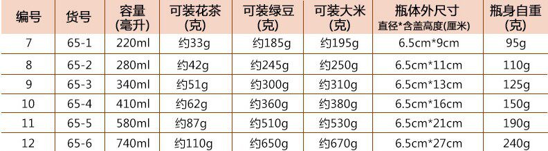 厂家批发高硼硅玻璃密封罐收纳瓶糖果储物罐直管茶叶罐竹盖茶叶罐详情22