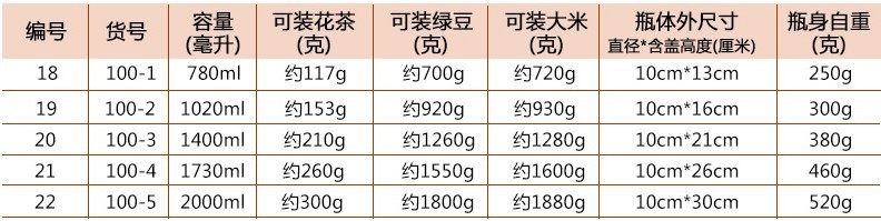 厂家批发高硼硅玻璃密封罐收纳瓶糖果储物罐直管茶叶罐竹盖茶叶罐详情18