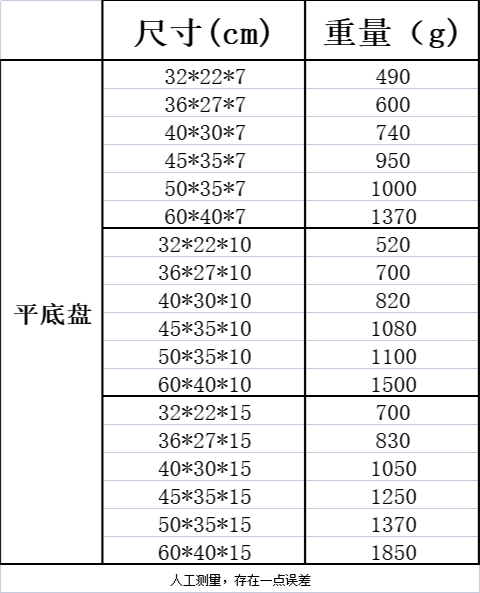 Rectangular, deepened stainless steel square basin, flat-bottomed tray, with holes in the tray, covered, washing and filtering basin, deep square basin for drying and draining water pic 2