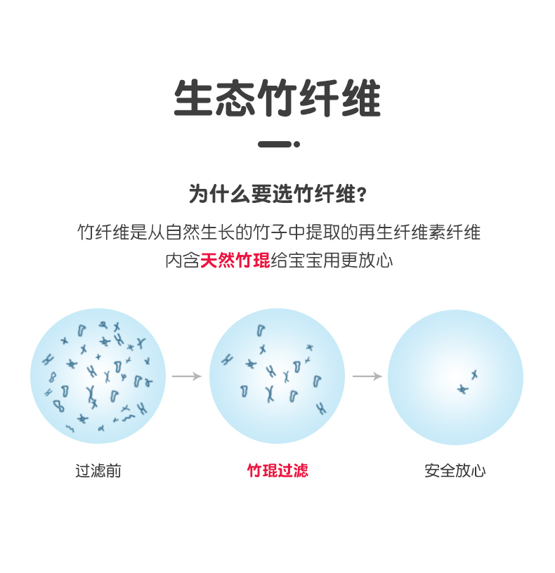 尾货纯棉竹纤维婴儿童洗澡浴巾新生儿宝宝包被春夏空调盖被详情25