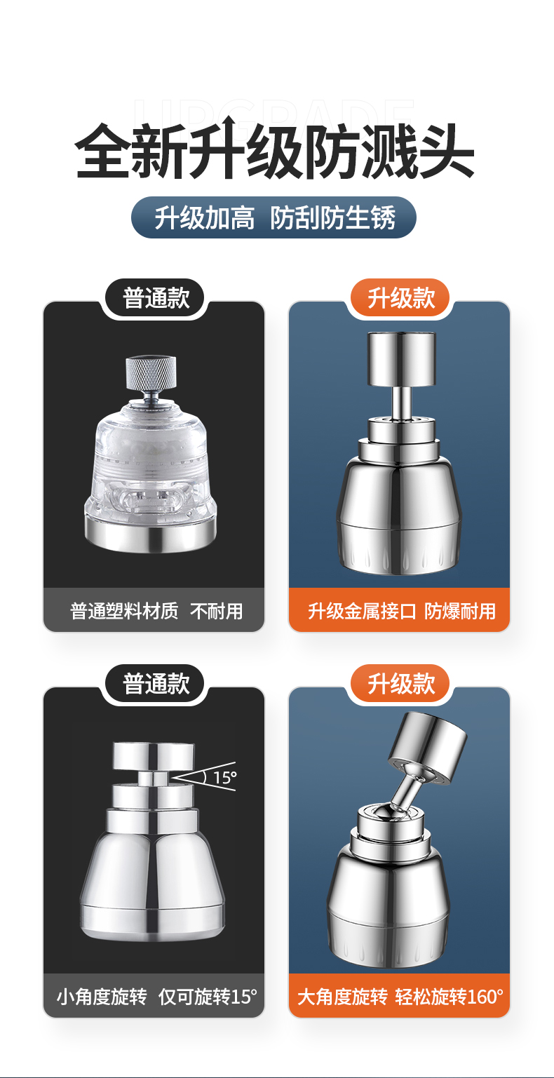 厨房洗菜盆水龙头万向延伸器360度调节出水嘴可旋转增压防溅水神详情4