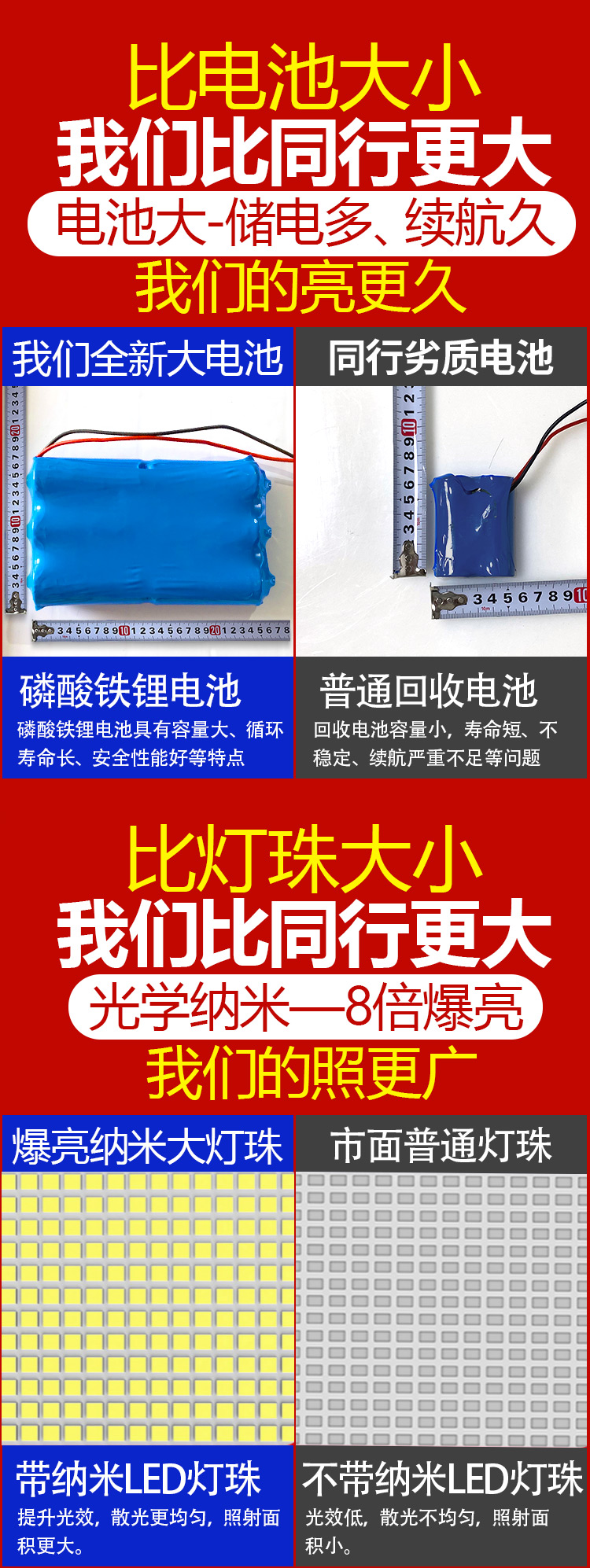 厂家直供6米太阳能户外路灯 家用庭院灯led超亮大功率防水照明灯详情3
