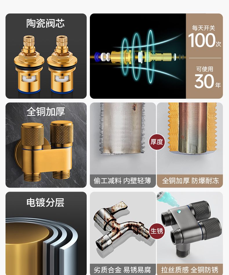 双出水一进二出角阀洗衣机水龙头自动止水阀专用铜三通一分二接头详情3