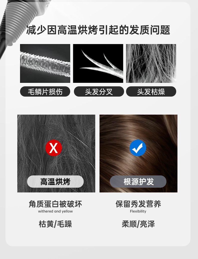 高速吹风机家用负离子护发速干风筒不伤发恒温静音华强北点吹风筒详情17