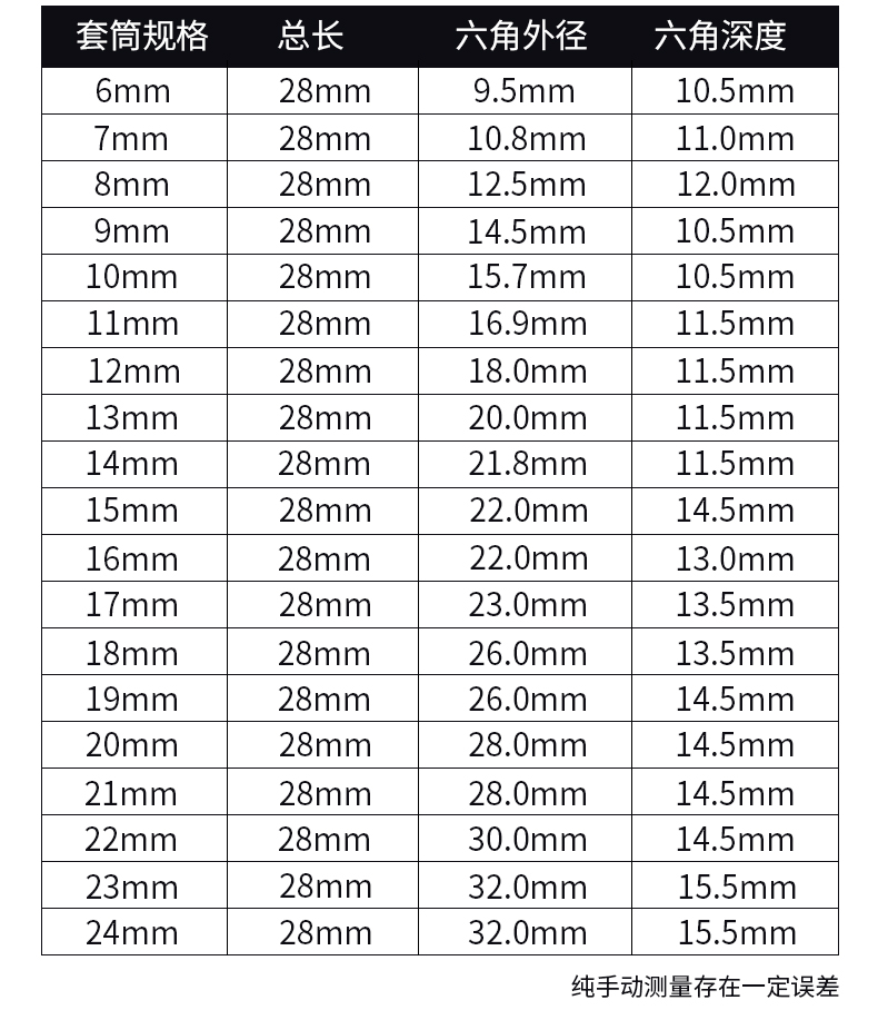 3/8六角短套筒中飞六角套筒头6-24mm套筒套筒管头套筒扳手头中飞详情2