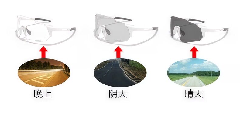 自行车骑行眼镜女日夜两用变色户外墨镜登山防风沙紫外线男护目镜详情12