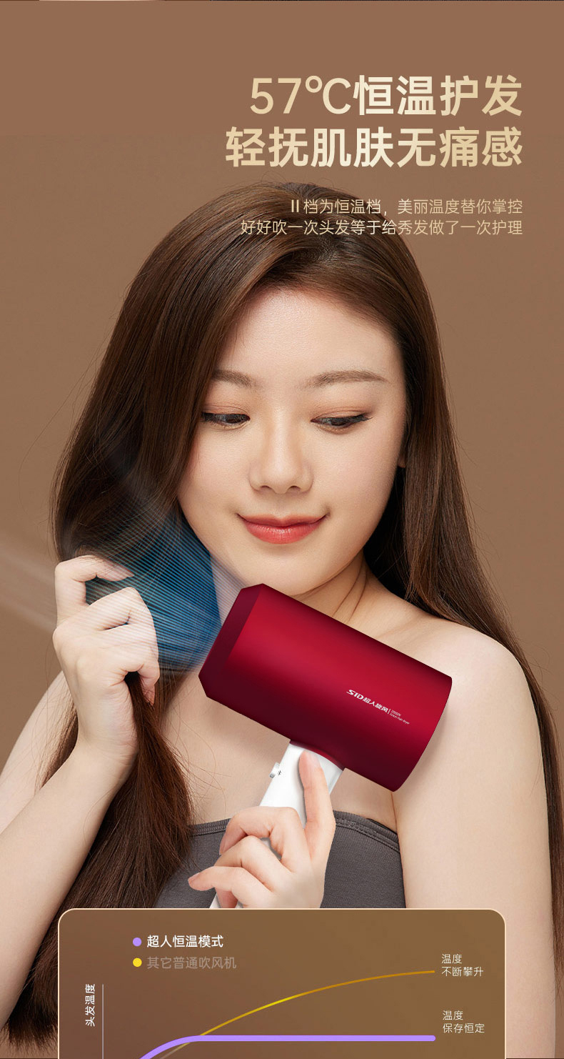 超人电吹风机家用大功率便携大风力负离子专业理发店吹风筒RD1650详情5
