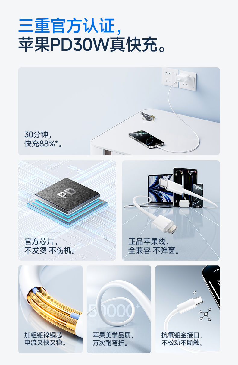 PD快充数据线适用苹果14充电线15pro8iPad16手机充电器线iPhone13详情4