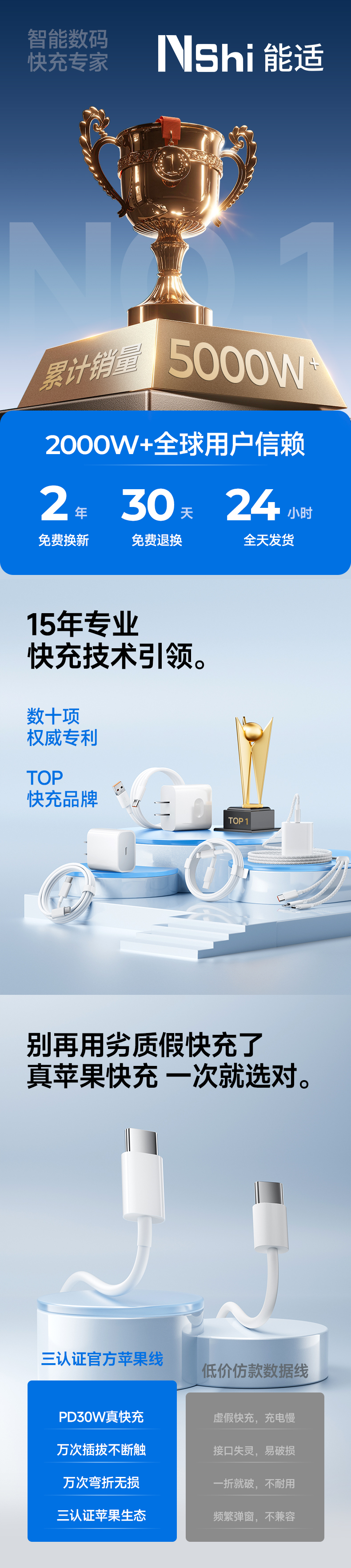 PD快充数据线适用苹果14充电线15pro8iPad16手机充电器线iPhone13详情2