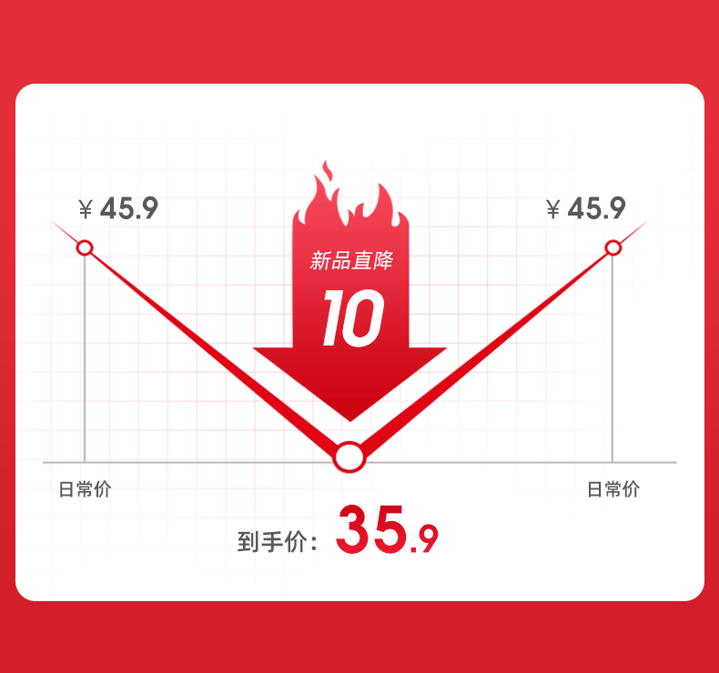 Starting from one piece, this hair dryer is available for home use in dormitories. It features negative ion hair care, strong wind force, and is specially designed for hair salons. It dries quickly and has high power pic 2