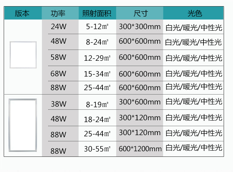 LED格栅灯60*60面板灯办公室平板灯集成吊顶灯正方形明亮简约详情13