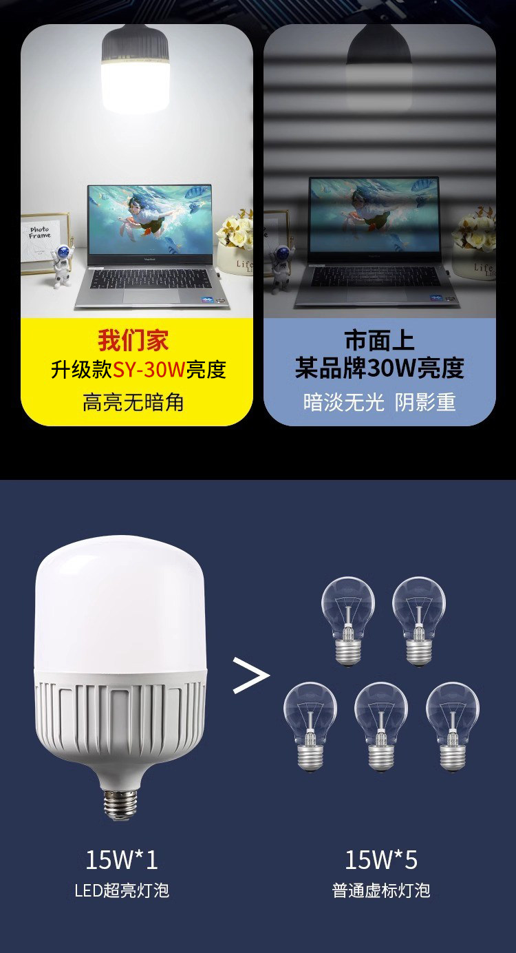 led bulb household E7 screw cap spiral energy-saving lamp, white light super bright, eye-protecting, flicker-free, high-power lighting bulb pic 9