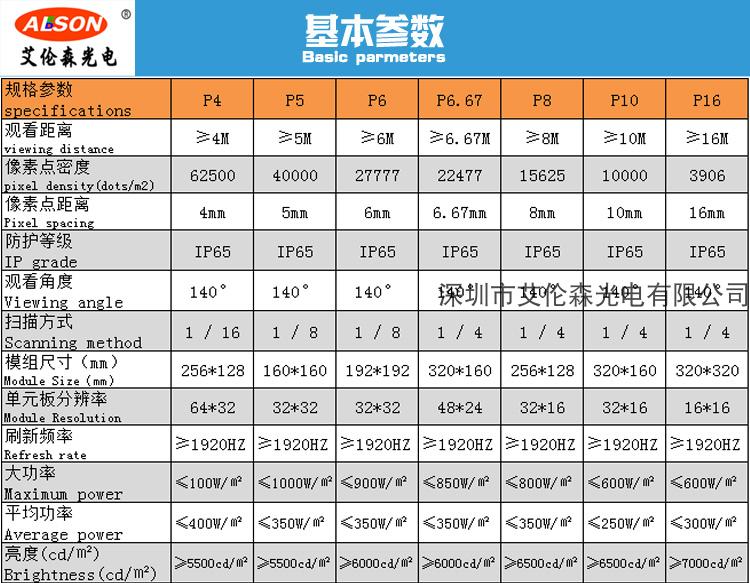 工厂艾伦森led屏户外P6单元板全彩显示屏滚动电子广告牌电视墙详情5