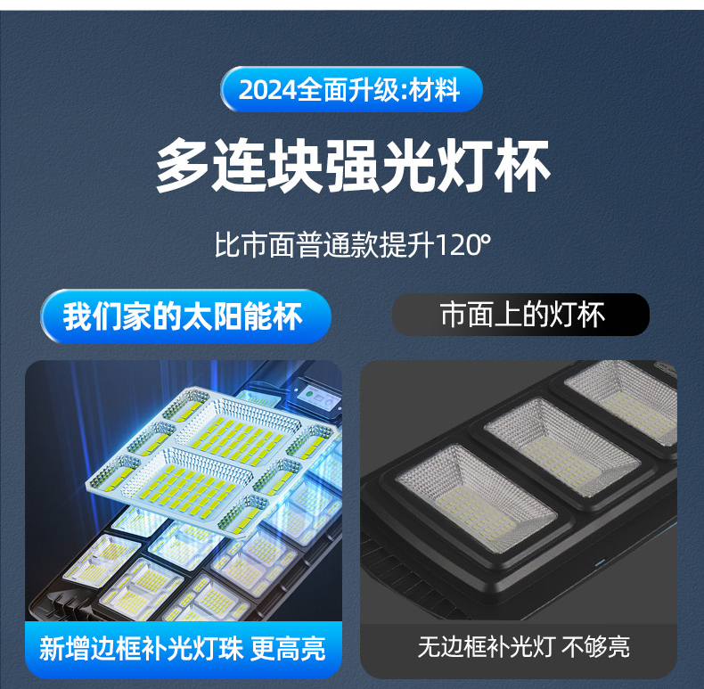 2025太阳能户外灯家用庭院灯一体路灯感应led超亮大功率照明灯详情12