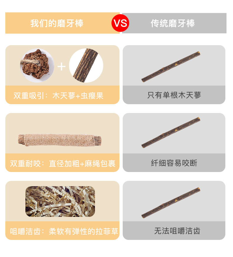 Mutianliao teething cat toys, self-entertaining and boring cat mint balls, cat teasing sticks, durable cat supplies, natural pic 2
