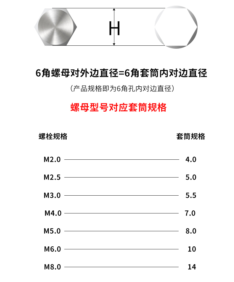 Persian 1/4 standard socket head 4-13mm ratchet wrench socket 6.3mm small flyout six-corner deepened long socket pic 6